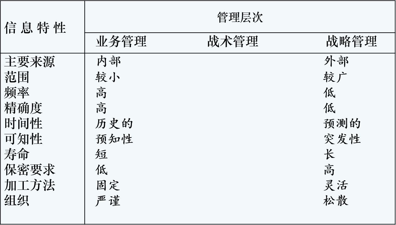 不同层次的信息特点.png