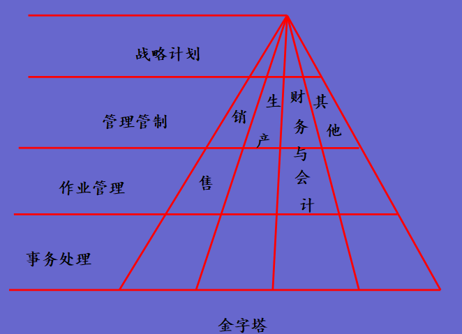 基于管理职能的逻辑结构.png