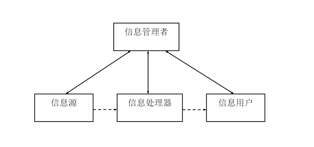 信息系统概念结构.png